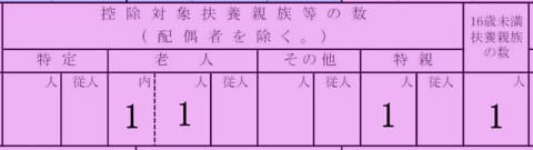 源泉徴収票の「控除対象扶養親族の数（配偶者を除く。）」の記載欄