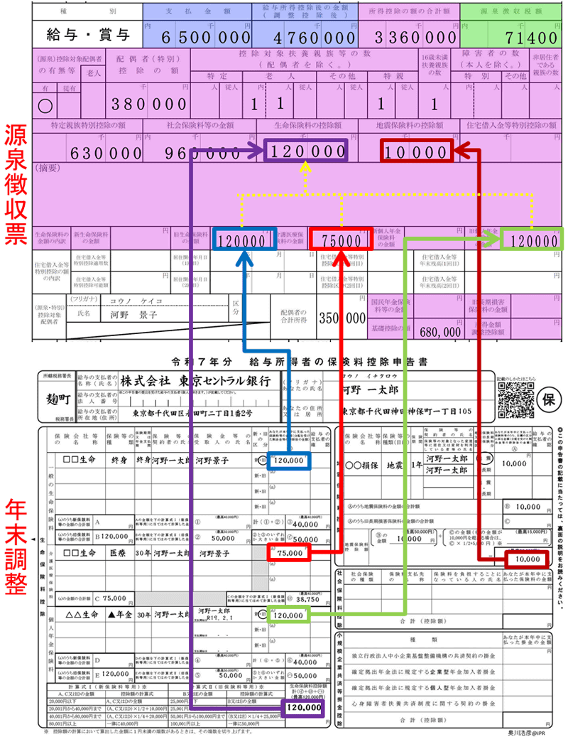 		年末調整の「令和7年分給与所得者の保険料控除申告書」と源泉徴収票の「生命保険料の控除額」「地震保険料の控除額」の対応関係
