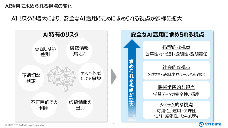 生成AI特有のリスク