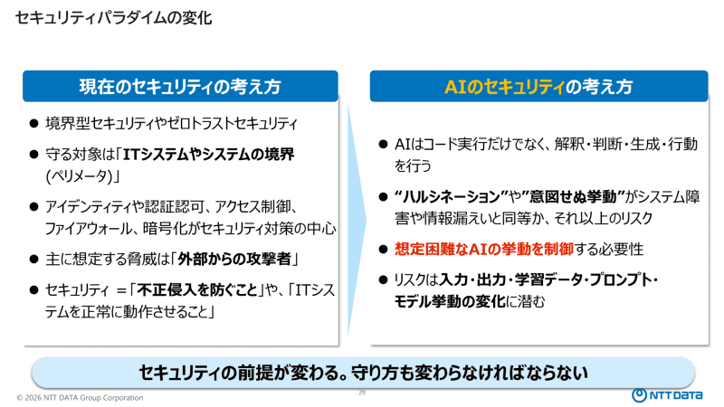 生成AIの登場によってセキュリティの考え方が変化