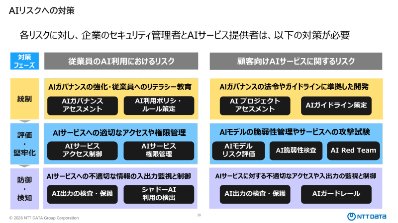 生成AIのセキュリティ対策