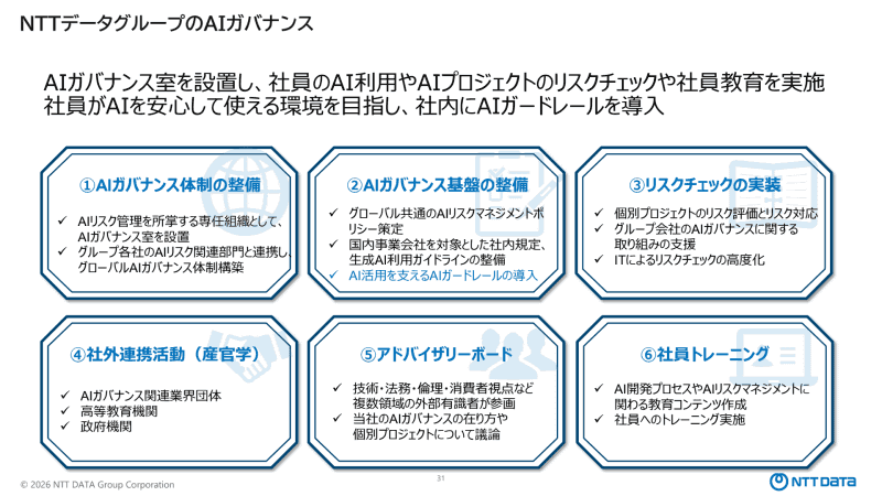 NTTデータグループのAIガバナンス