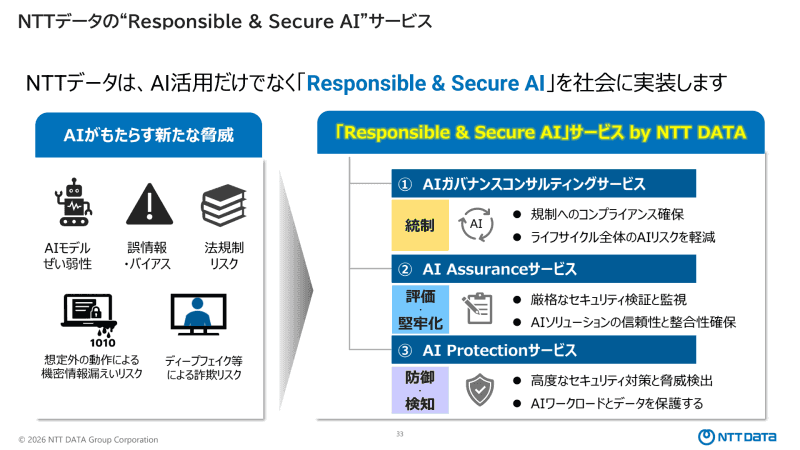 「Responsible & Secure AI」サービス