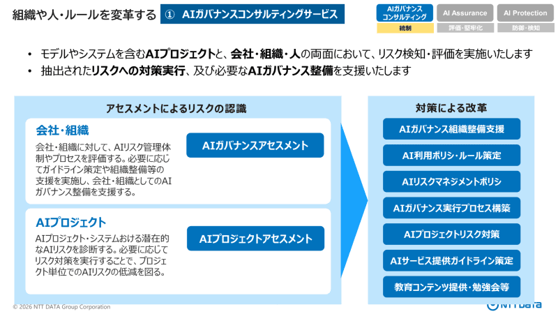 AIガバナンスコンサルティングサービス