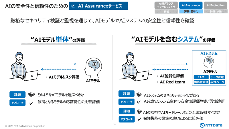 AI Assuranceサービス