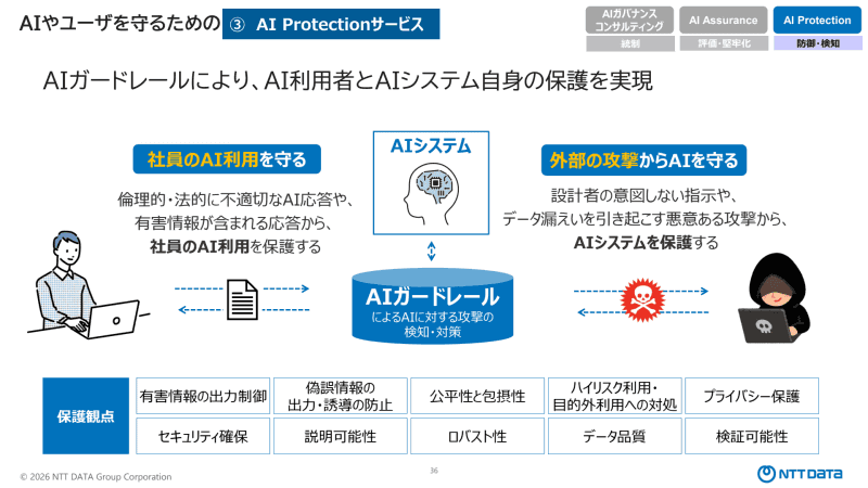 AI Protectionサービス