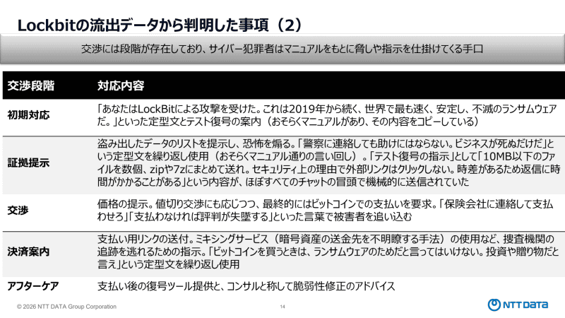 マニュアル化された身代金の交渉