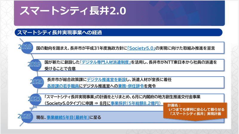 スマートシティ長井実現事業の経過