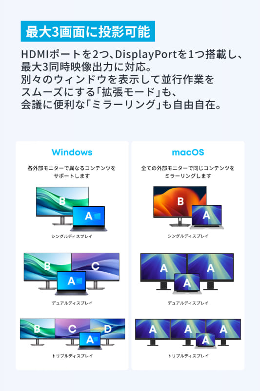 最大で3画面への同時出力が可能