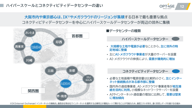 ハイパースケールデータセンターとコネクティビティデータセンターの対比。首都圏と関西圏での各データセンターのイメージ