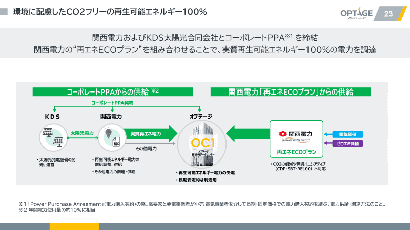 首都圏の主要データセンターとのDCIサービス「AOC」を本日より開始。2028年度にはシンガポールと国際海底ケーブルで接続予定