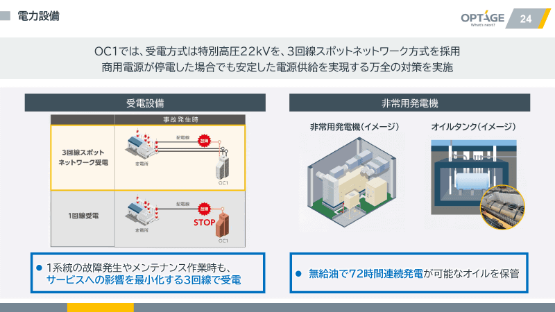 外部からの電源供給が絶たれても非常用発電機により72時間連続発電可能な電源設備