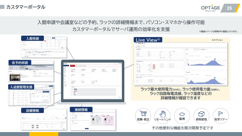カスタマーポータルの画面イメージと機能