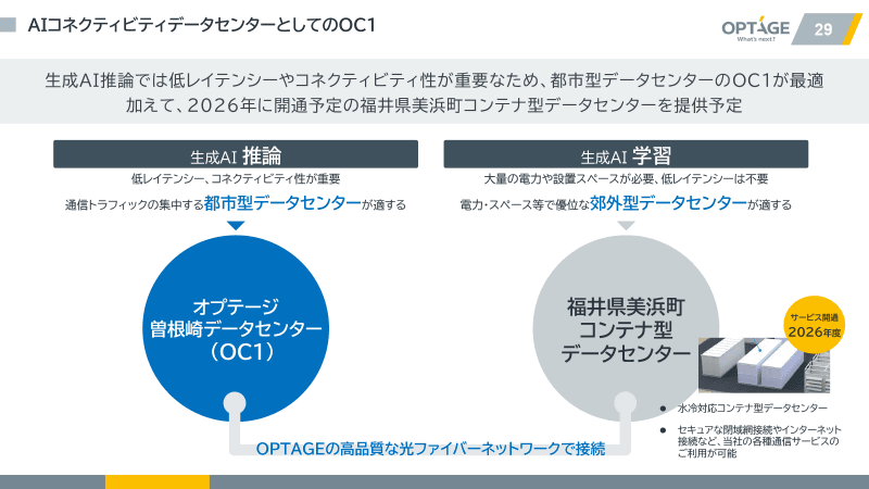 福井県美浜町のコンテナ型データセンターと接続