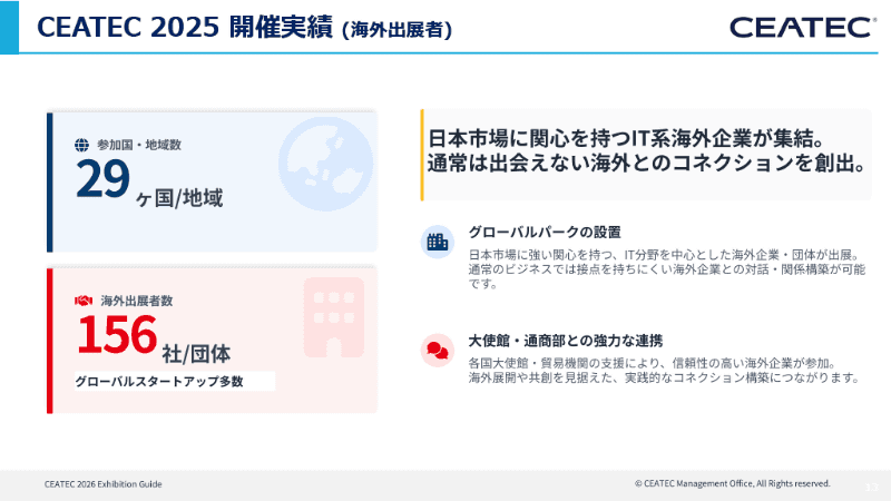 CEATEC 2025の海外出展者数