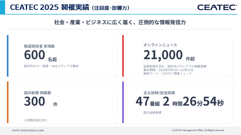 国内外のメディアの来場者数、記事数・放映数