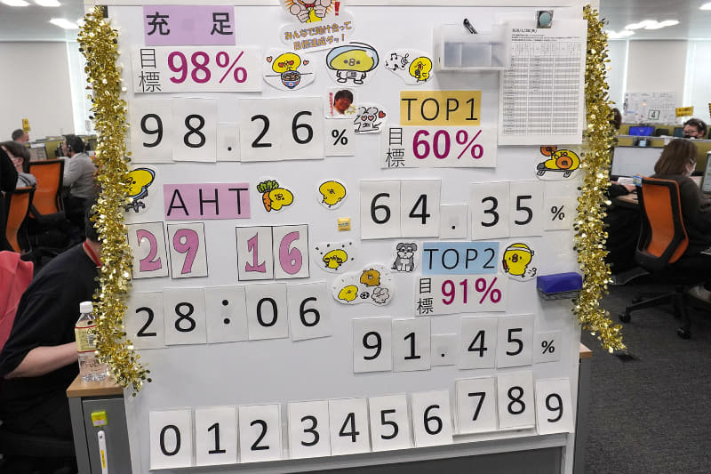 ホワイトボードに、トップ1評価、トップ2評価などの指標が掲示されていた