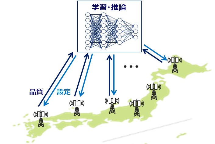 集中型モデルによるAI活用のイメージ