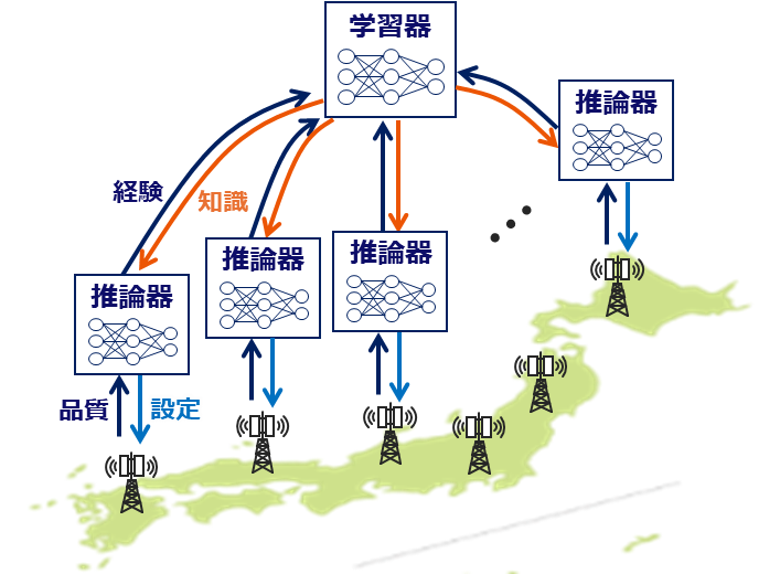 新技術によるAI活用のイメージ
