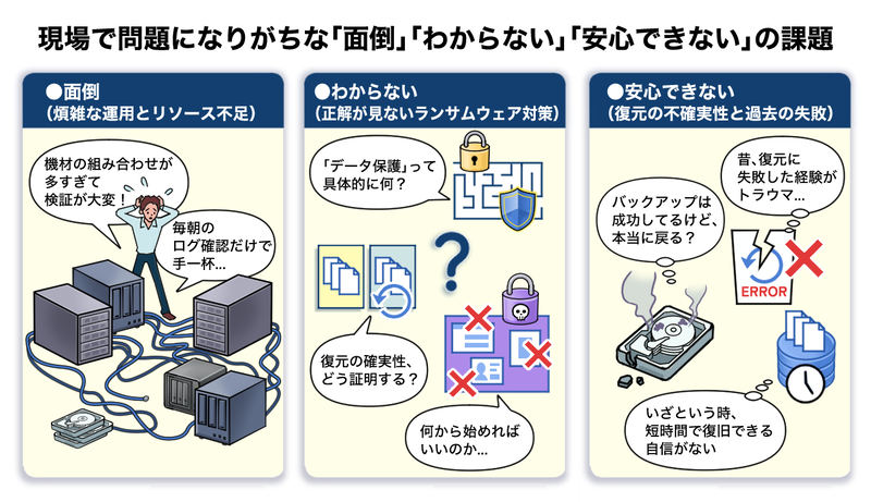 現場で問題になりがちな「面倒」「わからない」「安心できない」の課題