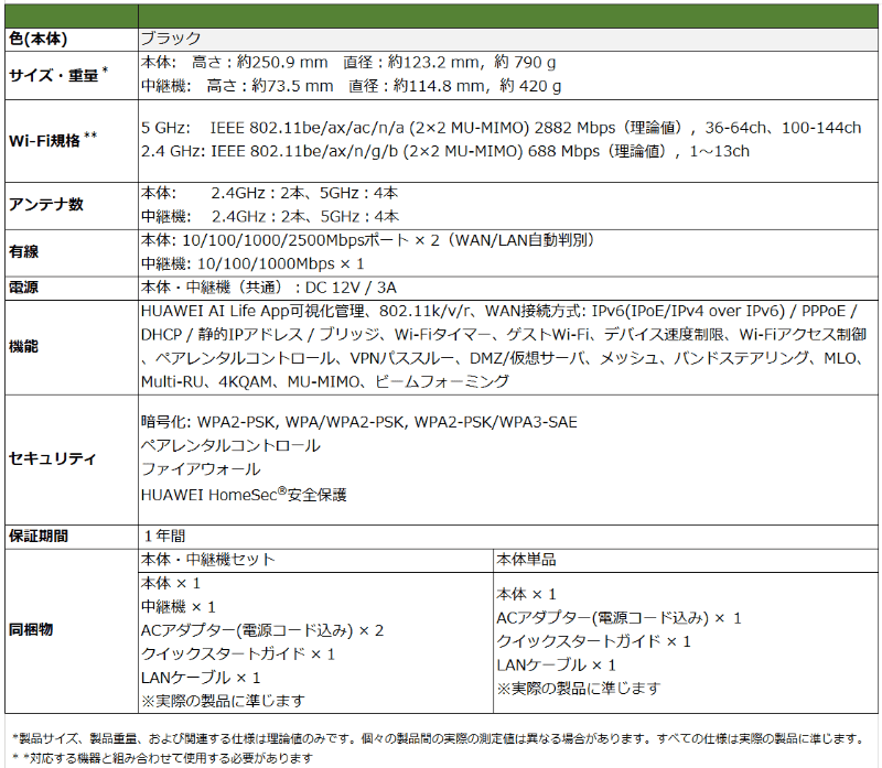 「HUAWEI WiFi Mesh X3 Pro」の主な仕様