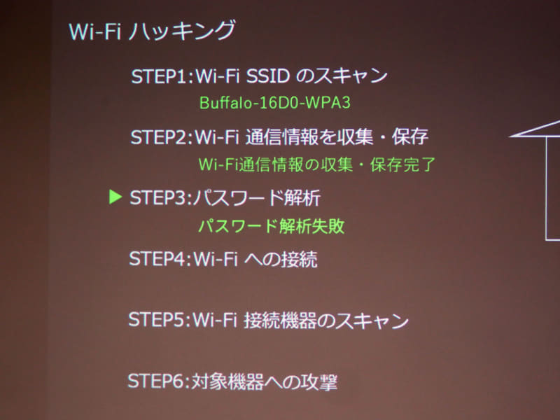 こちらはJC-STAR対応ルーターでのハッキングの流れ。パスワードの解析ができなかった