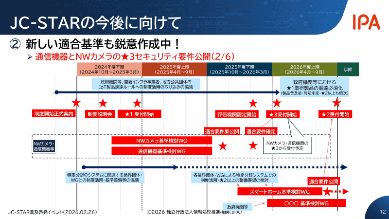 JC-STARのタイムライン