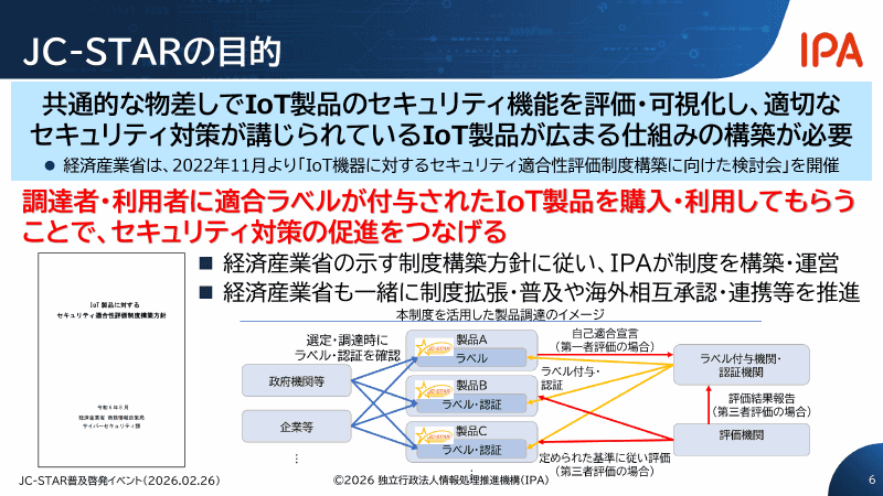 JCｰSTARの目的。一定レベルのセキュリティ要件が満たされていることを調達者・利用者に向けて分かりやすく視覚化し、セキュリティ対策の促進につなげる