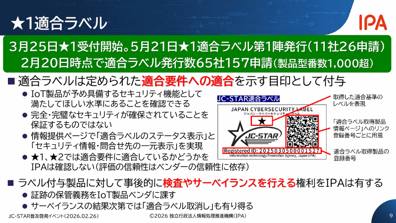 レベル1にあたる「★1」適合製品のセキュリティ要件とラベルの見方