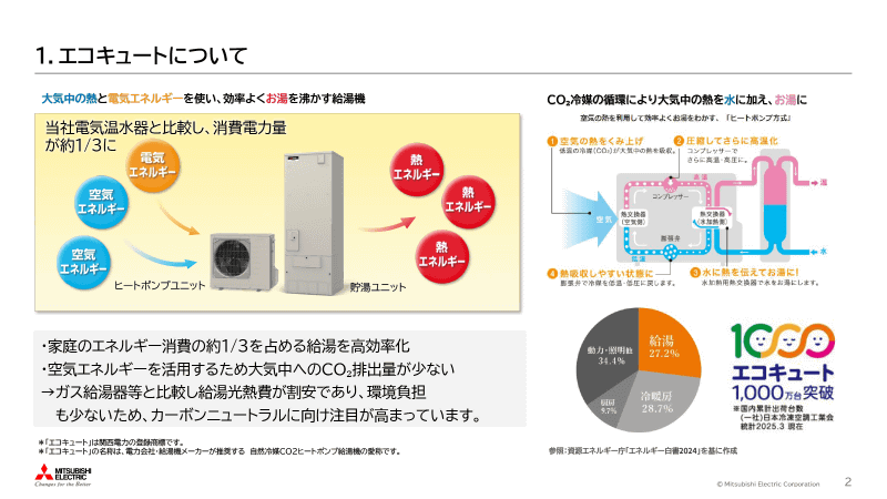 エコキュートの概要