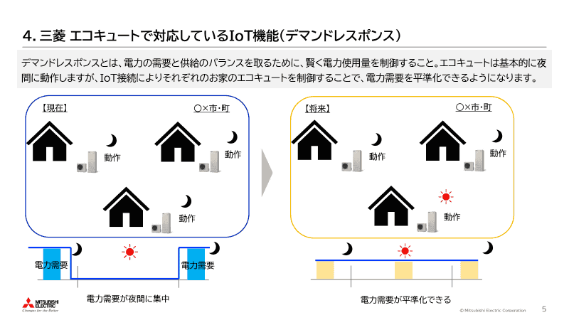 「デマンドレスポンス」により電力消費量を制御し、省エネに貢献する