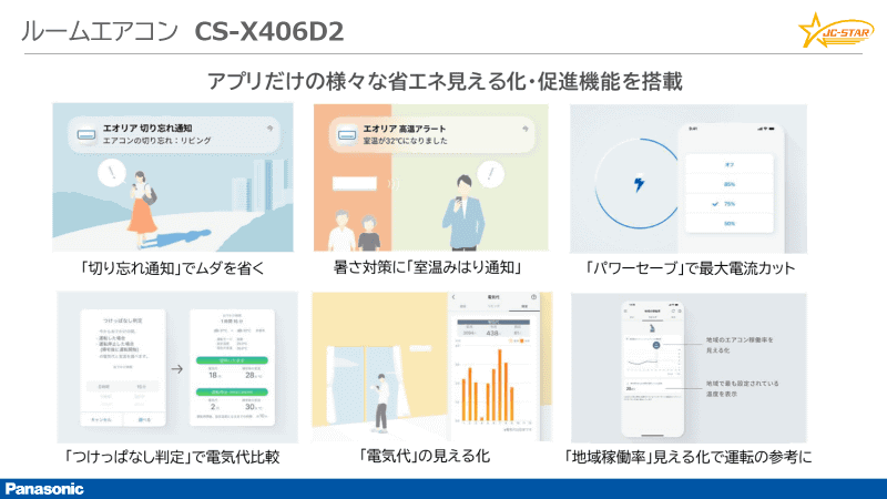 「エオリア CS-X406D2」が持つ省エネ化、見える化のための機能
