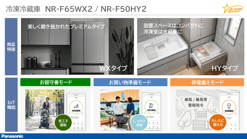 冷凍冷蔵庫「NR-F65WX2」「NR-F50HY2」はアプリ連携の「IoTひとセンサー」機能により、利用者の行動に対応してモードを切り替える