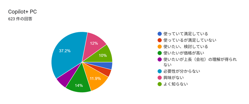 Copilot+ PCの印象