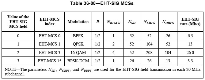 図3：出典は図2に同じく。余談だが、<a href="https://internet.watch.impress.co.jp/docs/column/nettech/2076498.html" class="strong bn" target="_blank">前々回</a>には「なぜかIEEE Get 802 Programの対象外」と書いたIEEE 802.11be-2024、現在は<a href="https://ieeexplore.ieee.org/browse/standards/get-program/page/series?id=68" class="strong bn" target="_blank">Get 802 Program</a>の対象に入った。