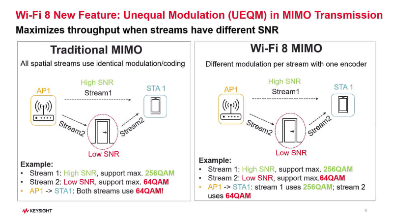 図4：UEQMの効果の例。問題は実環境でここまで本当にStream毎に明確に差がでるかどうかであろうかと思う