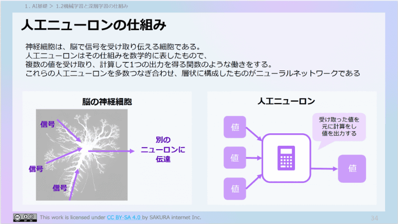 AI基礎の教材例