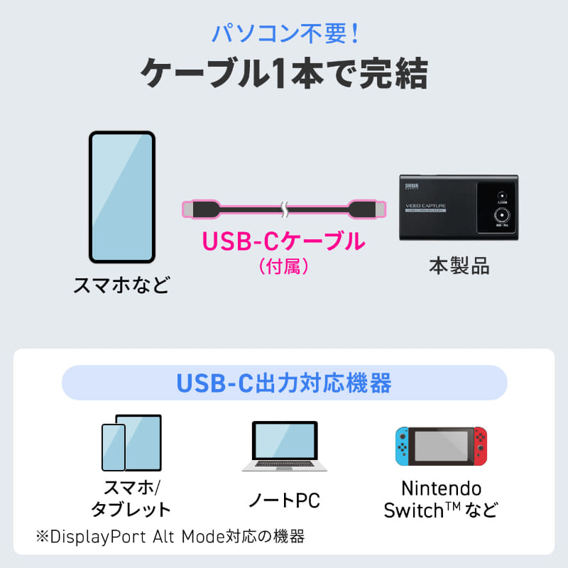 USB Type-CおよびHDMIでの映像入力に対応