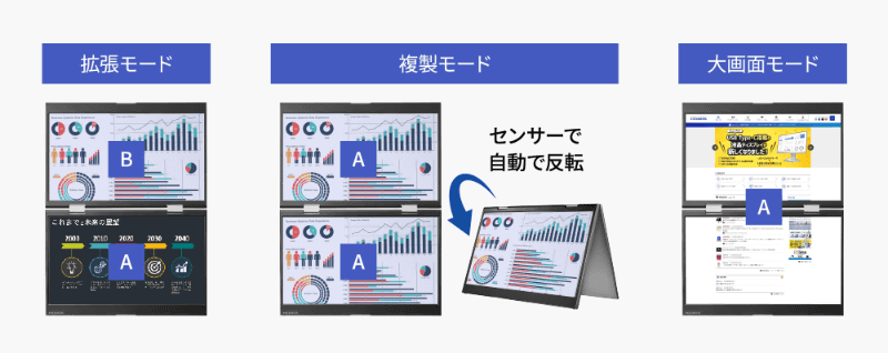 3種類の表示モード