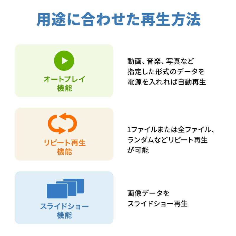 オートプレイ、リピート、スライドショーなどの機能を搭載