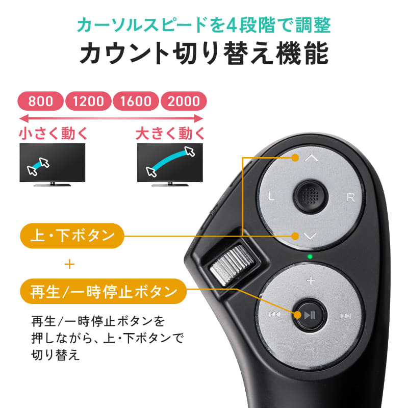 カウント切り替え機能を新たに搭載