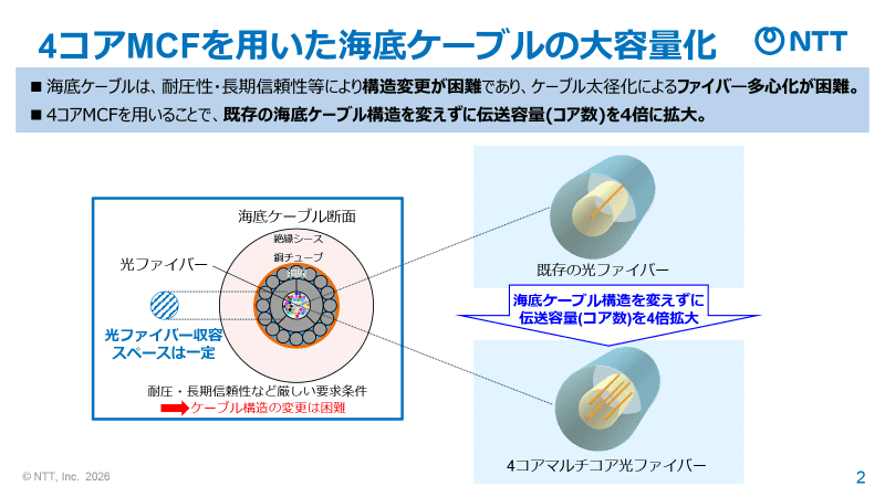 海底ケーブルの構造を変更することは困難