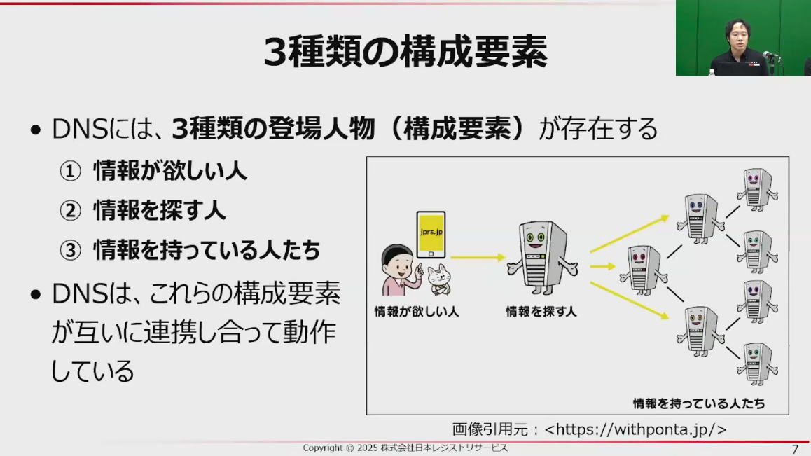 図3　3種類の構成要素