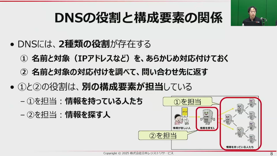 図4　DNSの役割と構成要素の関係