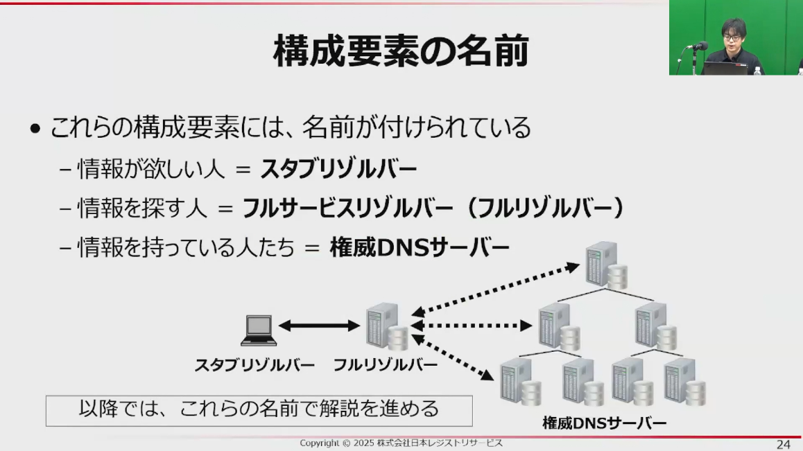 図6　構成要素の名前