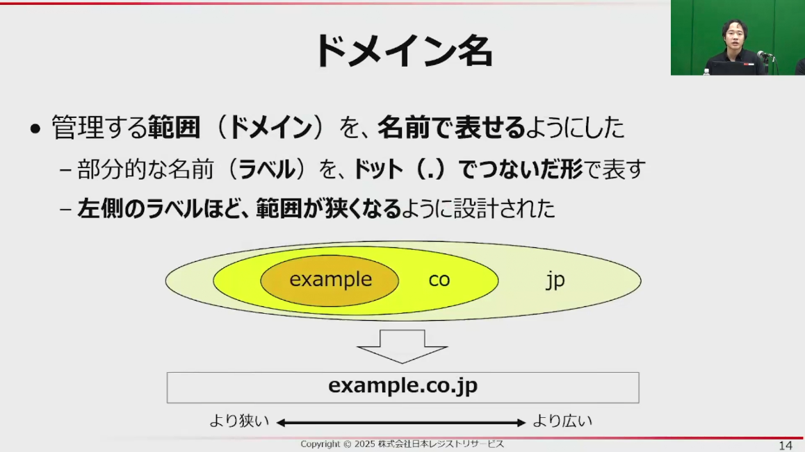 図7　ドメイン名