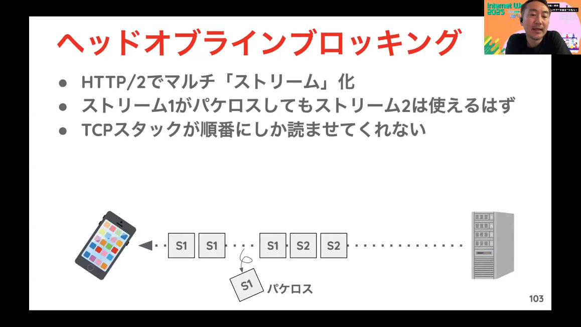 図2　ヘッドオブラインブロッキング