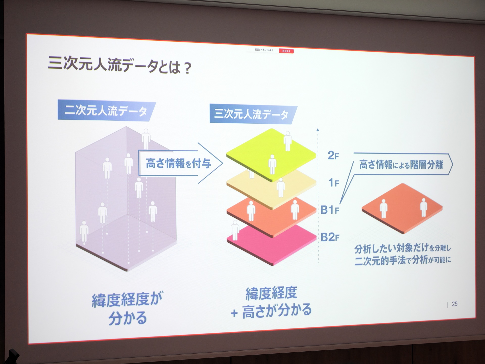 気圧情報をもとに高さ情報を付加
