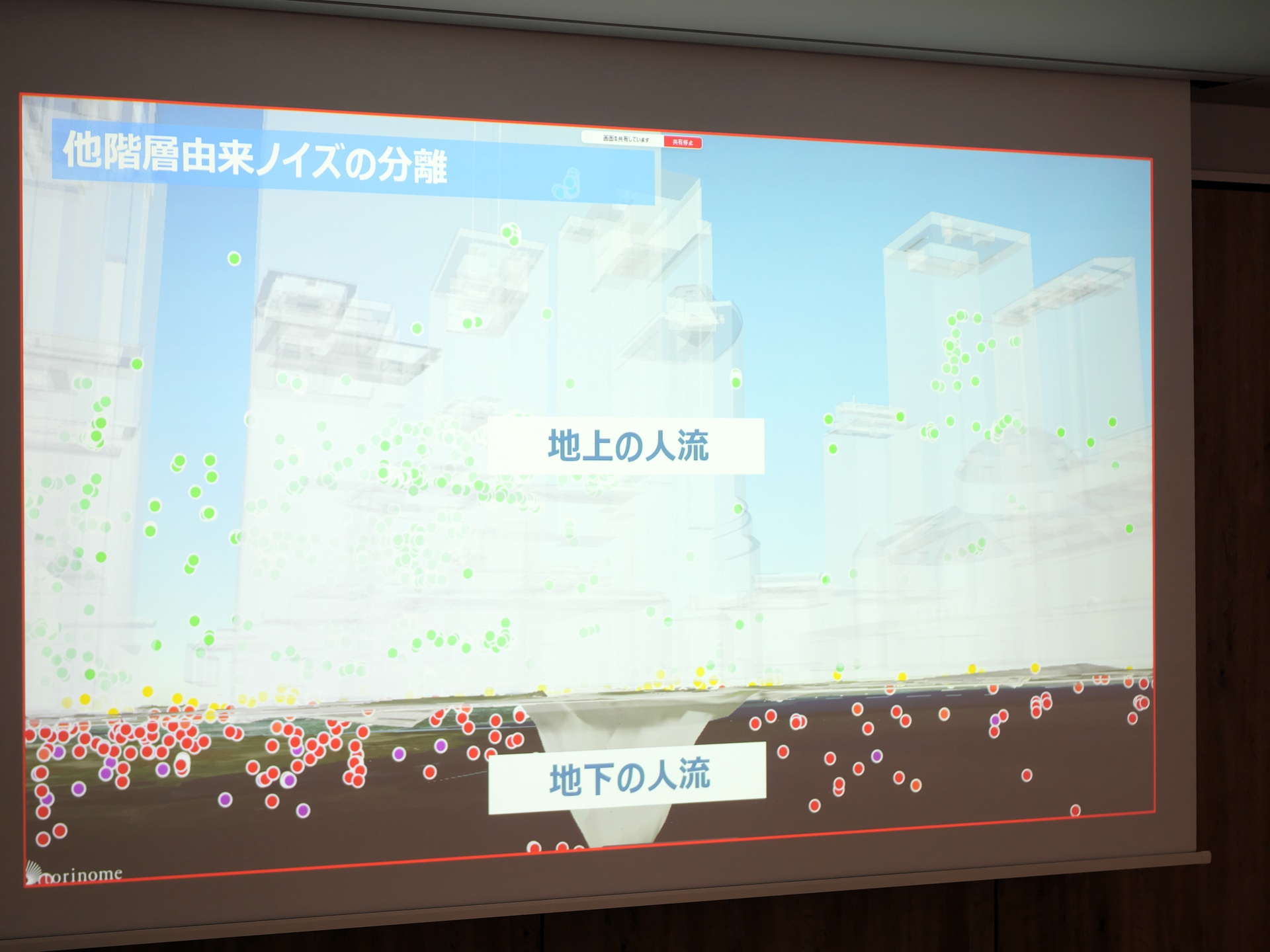高さ情報により他階層の人流をノイズとして分離