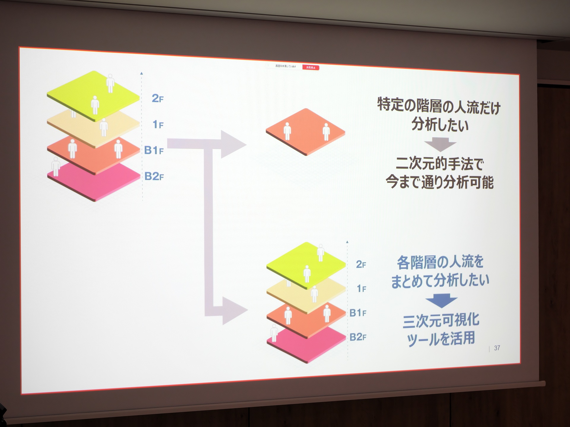 高さ方向を含めた移動の分析には3次元可視化ツールを活用